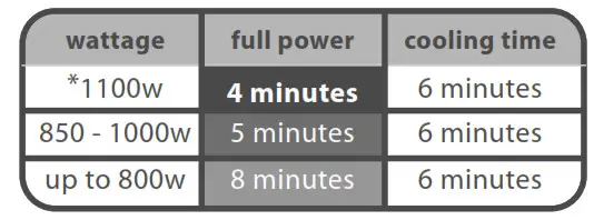 Tommee Tippee 42335140 - MICROWAVE