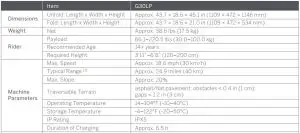 FIG 24 Specifications