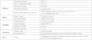 FIG 25 Specifications