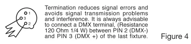 ADJ Starburst - FIG4