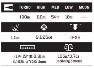 OLIGHT Warrior Mini Flashlight - SPECIFICATIONS 2