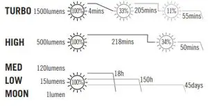 OLIGHT Warrior Mini Flashlight - SPECIFICATIONS