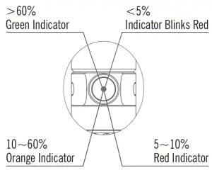 OLIGHT Warrior Mini Flashlight - fig2