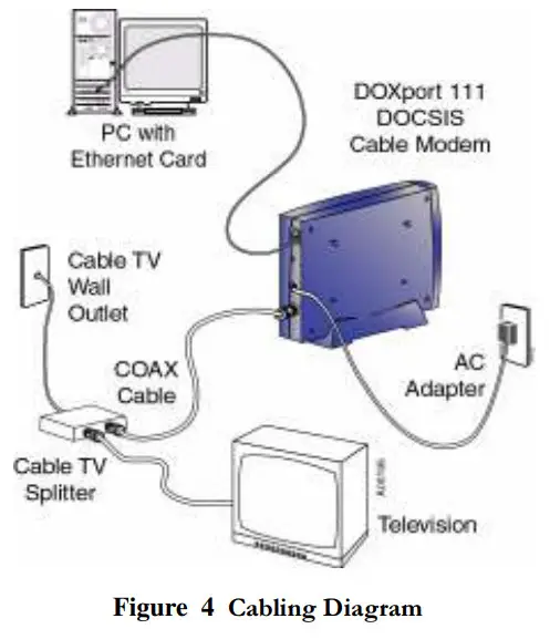 com21 DP111 Doxport 111 Cable Modem - cabling diagram