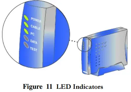 com21 DP111 Doxport 111 Cable Modem - led