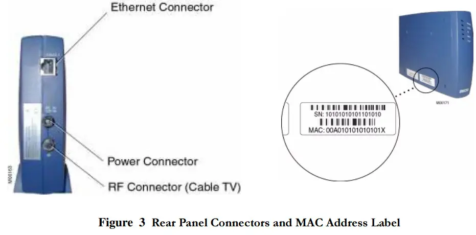 com21 DP111 Doxport 111 Cable Modem - rear panel