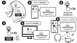Multipoint connection