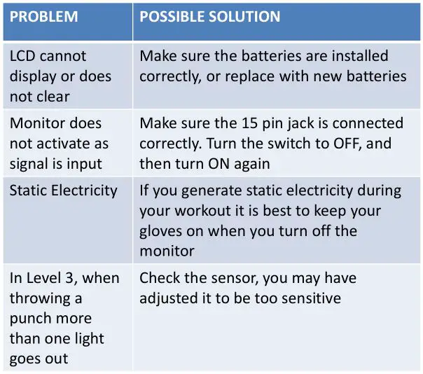 BRUCELEE Slam Man - TROUBLE SHOOTING TABLE