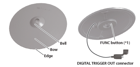 Roland CY-18DR V-Cymbal Digital Ride fig 2