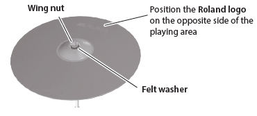 Roland CY-18DR V-Cymbal Digital Ride fig 4
