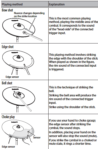 Roland CY-18DR V-Cymbal Digital Ride fig 7