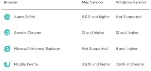 Browser requirements