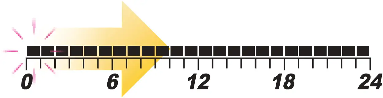 Choosing and programing (6-8) user programs