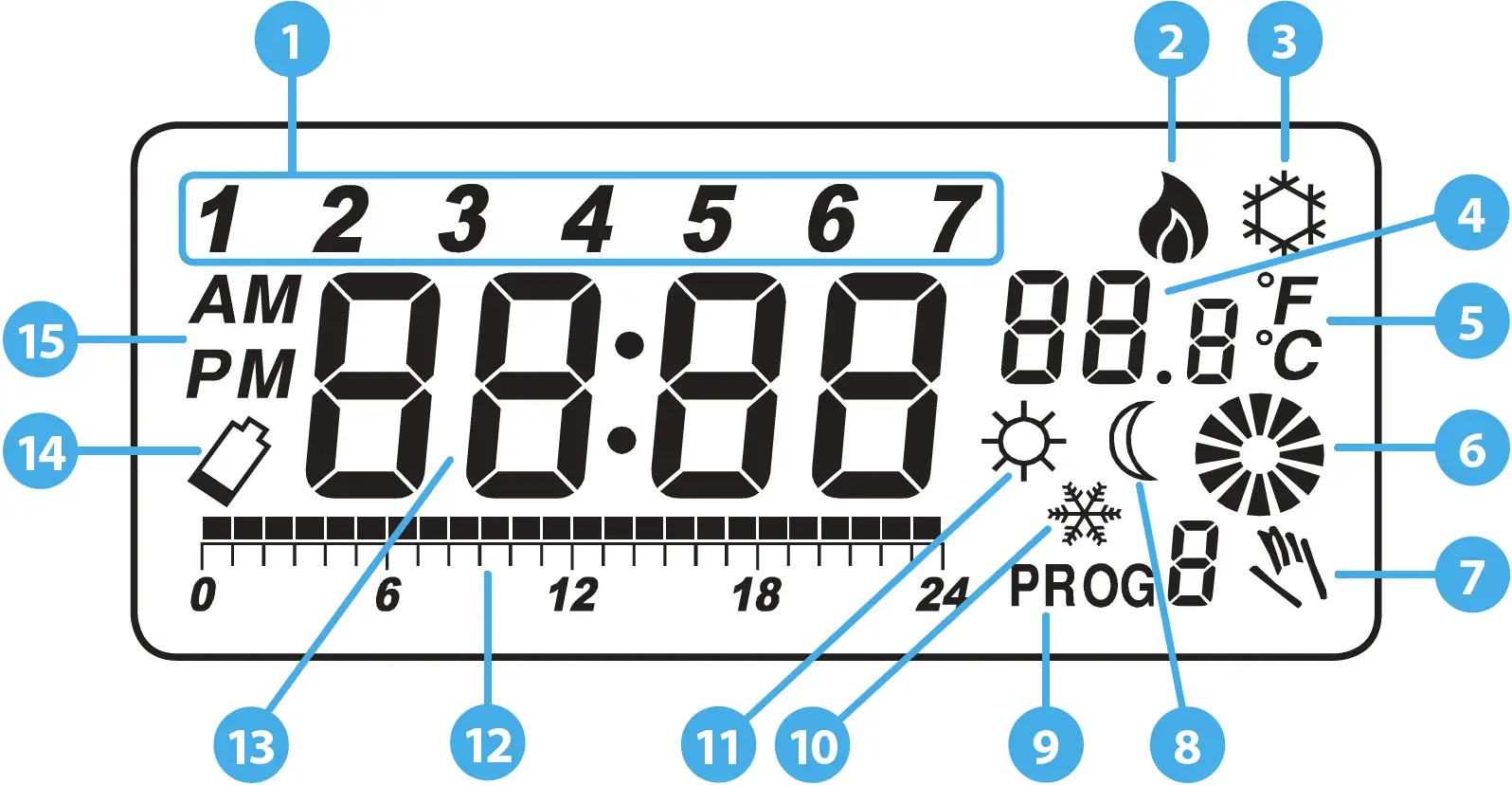 LCD Icon Description