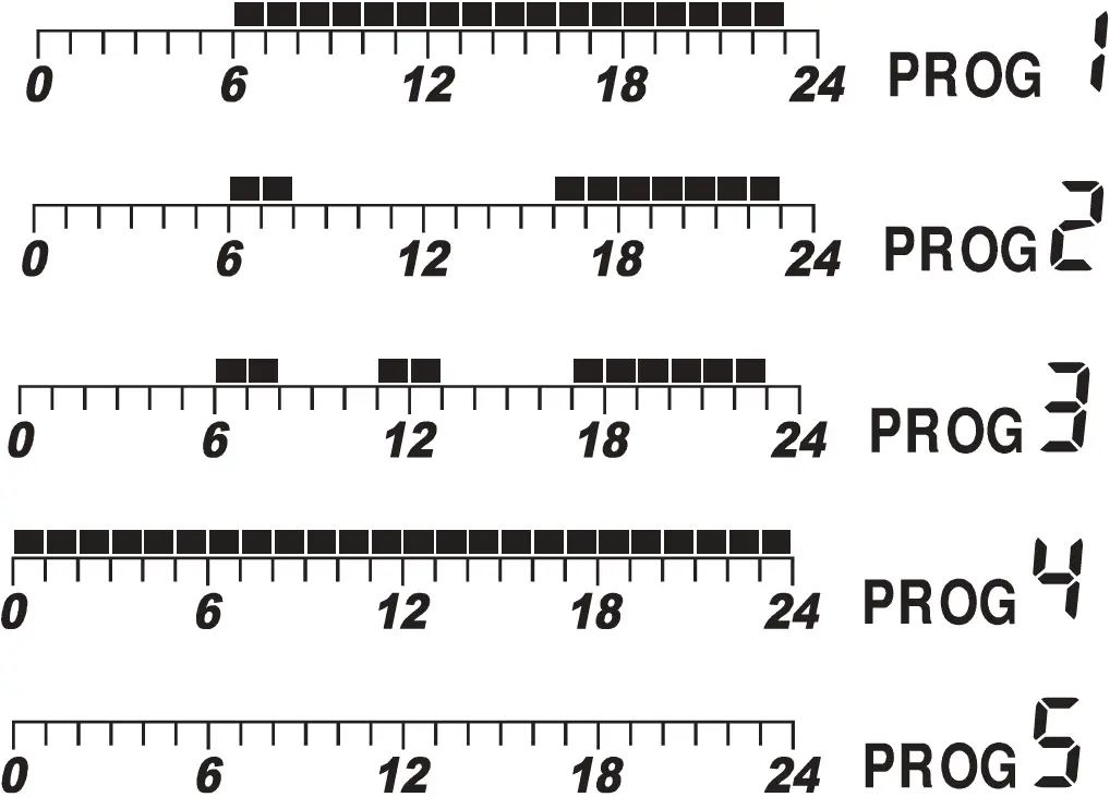 Selection of factory (0-5) programs