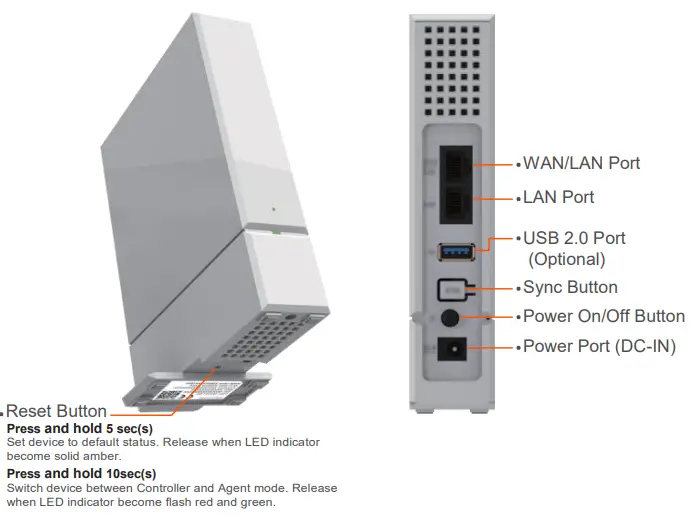 CASTLENET EBM522U Mesh WiFi Router 2