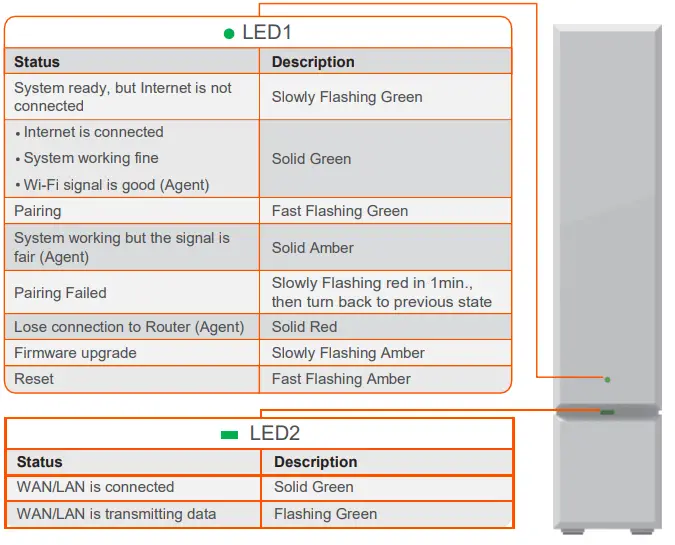 CASTLENET EBM522U Mesh WiFi Router 3