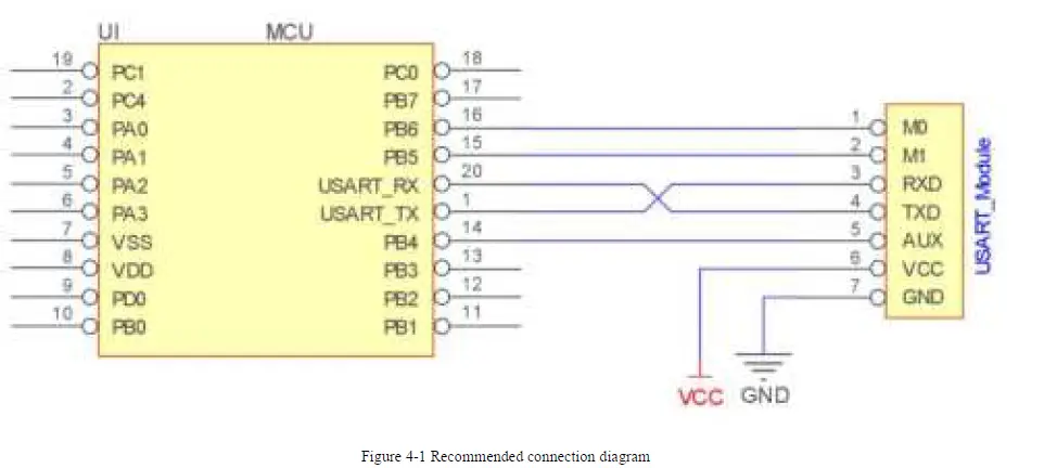 EBYTE E220-400T30D 30dBm LoRa Wireless Module fig-2