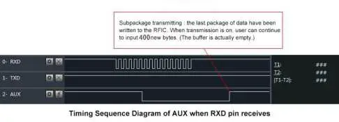 EBYTE E220-400T30D 30dBm LoRa Wireless Module fig-6