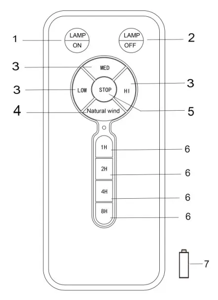 Shenzhen Fengruite Technology YUKIHALU BN Ceiling Fan Remote Control Kit - KEY FEATURE