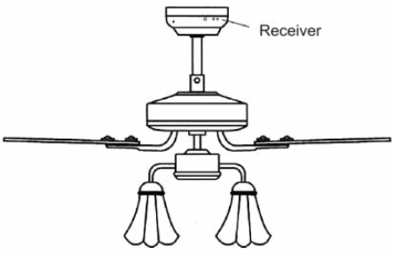 Shenzhen Fengruite Technology YUKIHALU BN Ceiling Fan Remote Control Kit - Receiver