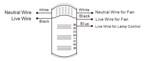 Shenzhen Fengruite Technology YUKIHALU BN Ceiling Fan Remote Control Kit - Wire