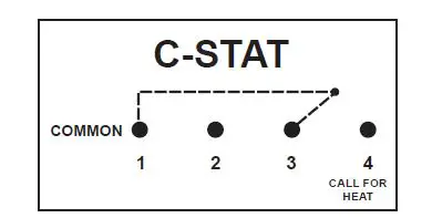 SECURE C-Stat 11-B Battery Powered Programmable Room Thermostat FIG 4