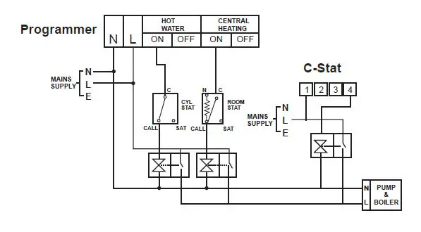 SECURE C-Stat 11-B Battery Powered Programmable Room Thermostat FIG 6