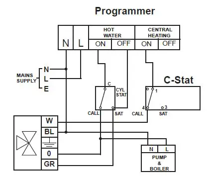 SECURE C-Stat 11-B Battery Powered Programmable Room Thermostat FIG 7