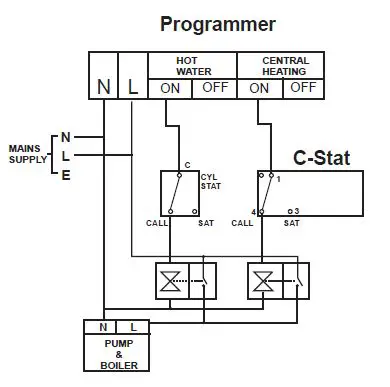 SECURE C-Stat 11-B Battery Powered Programmable Room Thermostat FIG 8