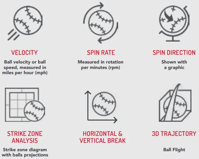 Rapsodo PITCHING 2 0 Design Perfect Pitch and Build Arsenal - DATA