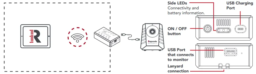 Rapsodo PITCHING 2 0 Design Perfect Pitch and Build Arsenal - ENGINE