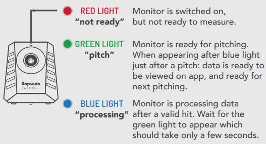 Rapsodo PITCHING 2 0 Design Perfect Pitch and Build Arsenal - FRONT LED DISPLAY