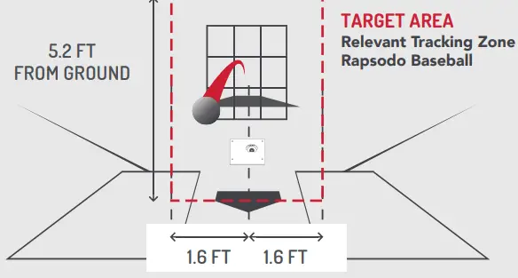 Rapsodo PITCHING 2 0 Design Perfect Pitch and Build Arsenal - FRONT PITCHING MODE