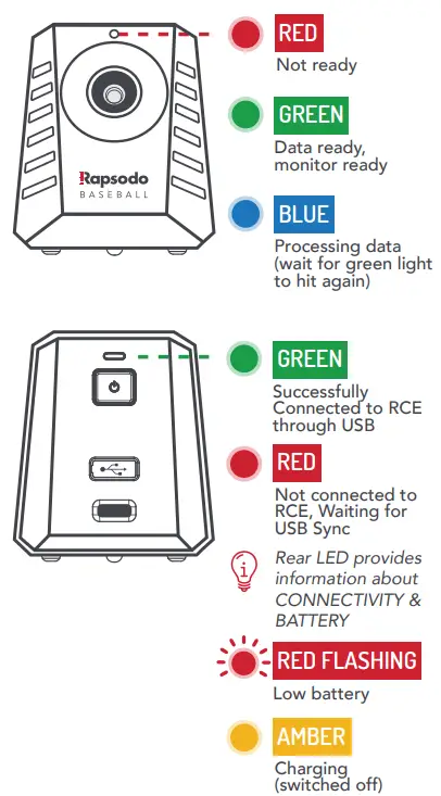 Rapsodo PITCHING 2 0 Design Perfect Pitch and Build Arsenal - LED codes