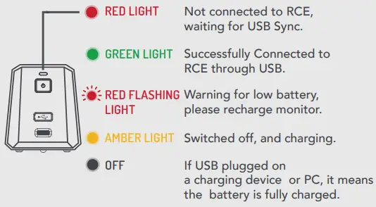 Rapsodo PITCHING 2 0 Design Perfect Pitch and Build Arsenal - REAR LED DISPLAY