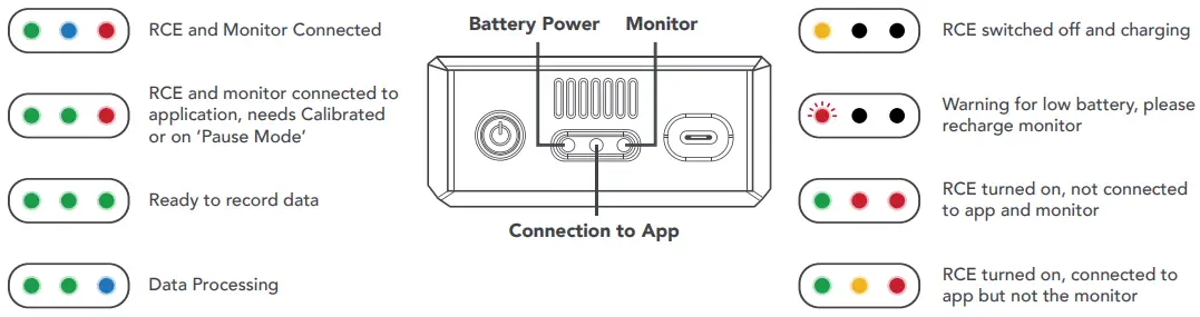 Rapsodo PITCHING 2 0 Design Perfect Pitch and Build Arsenal - SIDE LEDs DISPLAY