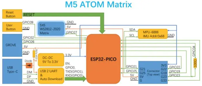 Elephant Robotics MyCobot Six Axis Collaborative Robot Arm - Circuit Diagram