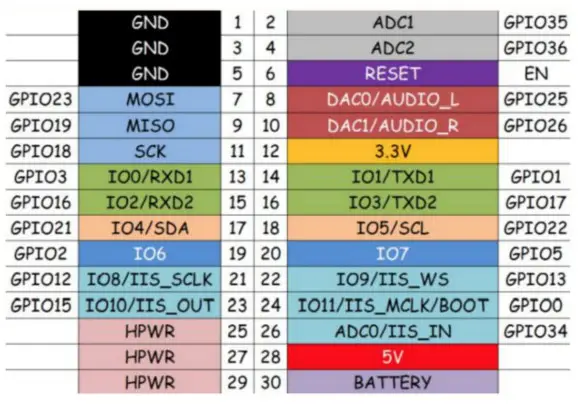 Elephant Robotics MyCobot Six Axis Collaborative Robot Arm - Electrical Diagram