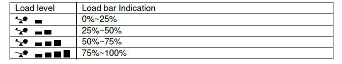 SYNDOME-ATOM850-LED-Line-Interactive-UPS-FIG 16