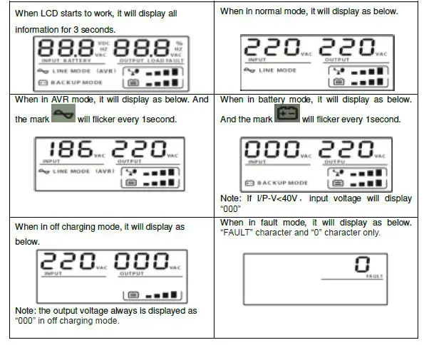 SYNDOME-ATOM850-LED-Line-Interactive-UPS-FIG 3