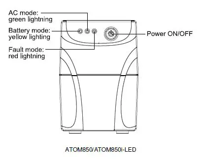 SYNDOME-ATOM850-LED-Line-Interactive-UPS-FIG 6
