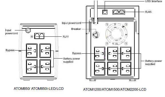 SYNDOME-ATOM850-LED-Line-Interactive-UPS-FIG 7
