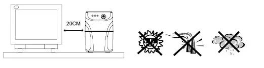 SYNDOME-ATOM850-LED-Line-Interactive-UPS-FIG 9