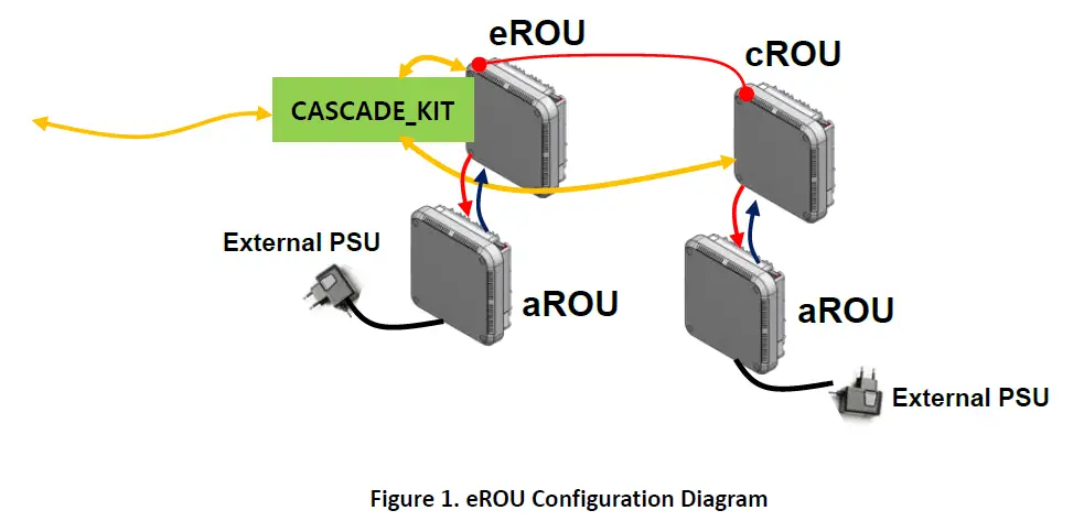 SOLiD-EROU67835L2-DAS-System-FIG 1