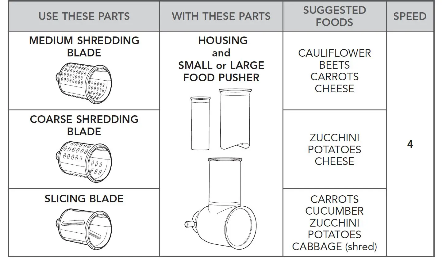 KitchenAid-KSMVSA-Fresh-Prep-Slicer-Shredder-FIG 2