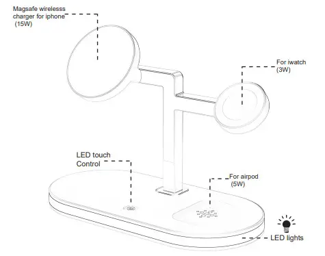 WYMECT YM-UD23 5-in-1 Wireless Charging Station - iphone