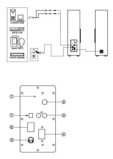 F D T-35X 2.0 Computer Multimedia Speaker - 2