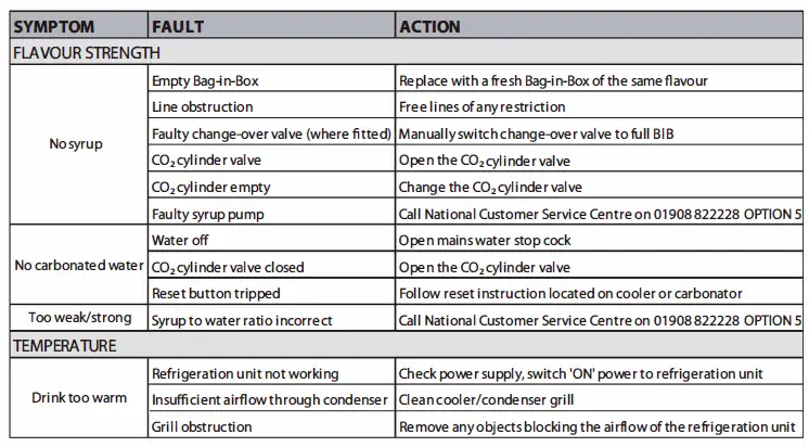Coca-Cola-79021680 -Dispensing-Equipment-fig 14