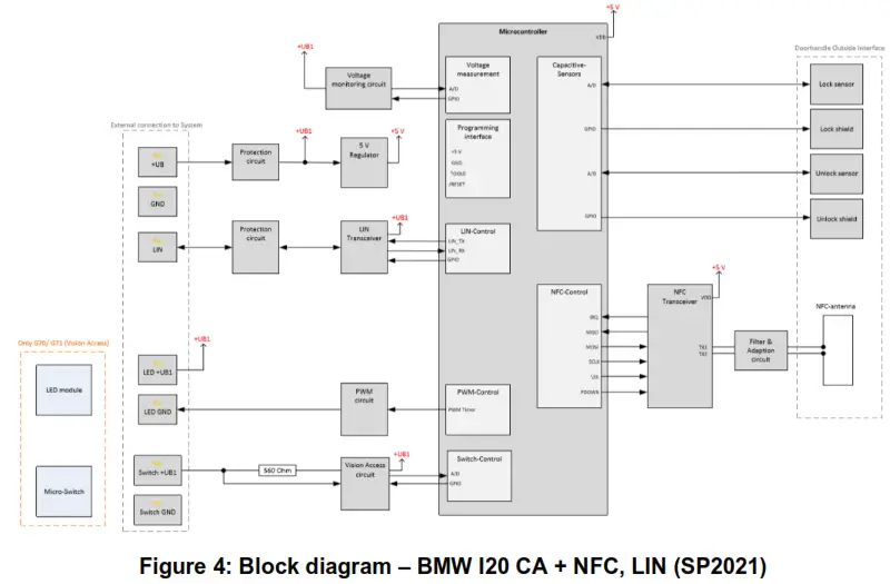 Huf FLBTAGE BMW Door Handle - Electrical Characteristics